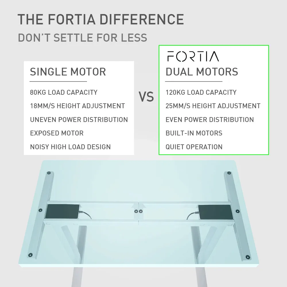 Dual Motor Electric Sit-Stand Desk, 160x75cm, 120kg Load - FORTIA