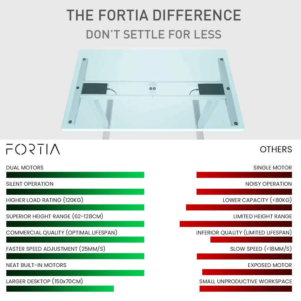 Dual Motor Standing Desk 150x70cm, 120kg Load, Black | FORTIA